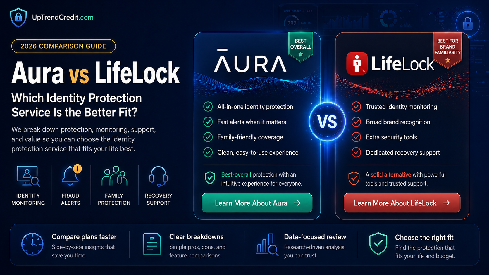 Aura vs LifeLock — 2026 identity protection comparison