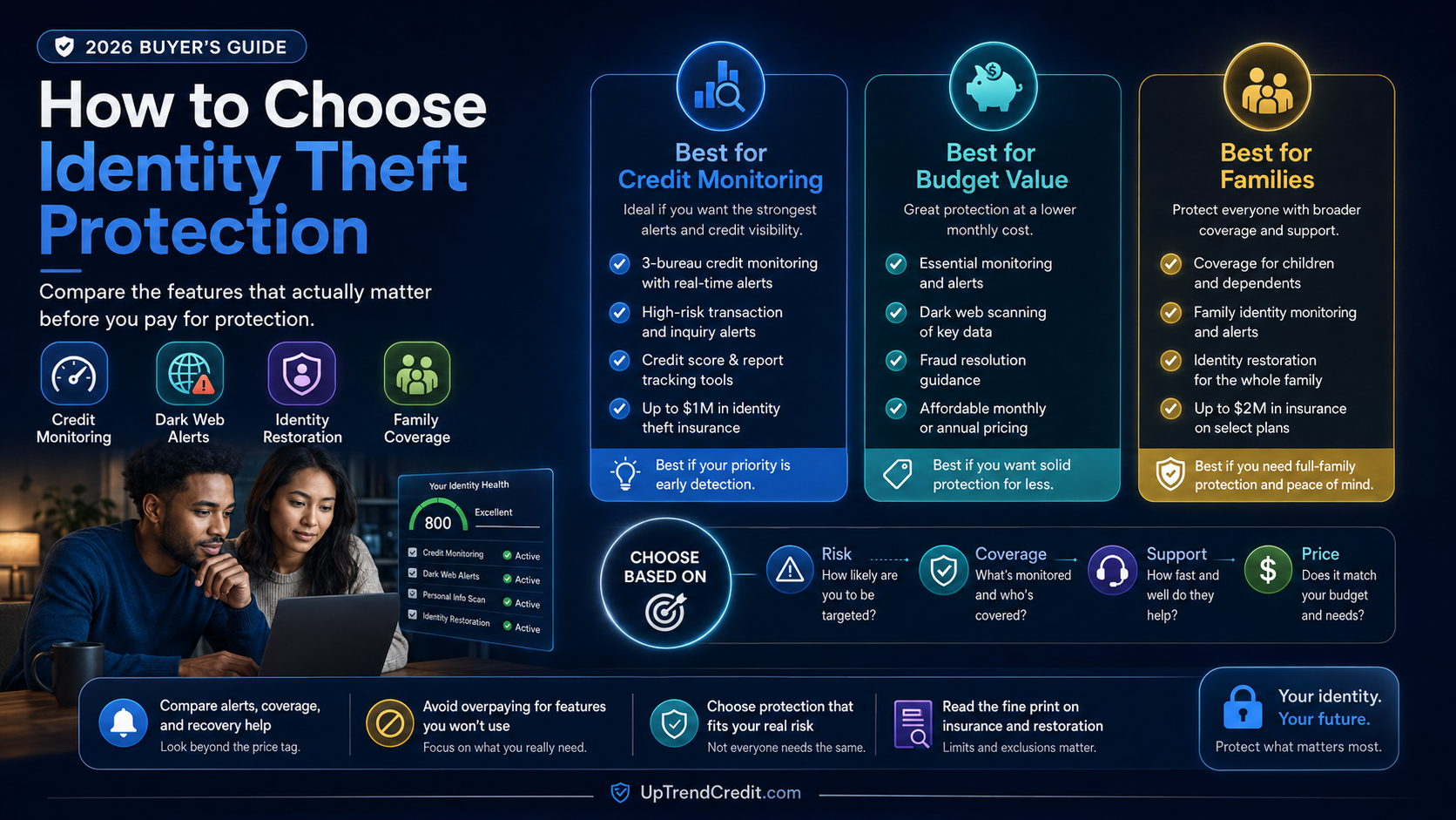 How to choose identity theft protection — 2026 buyer's guide