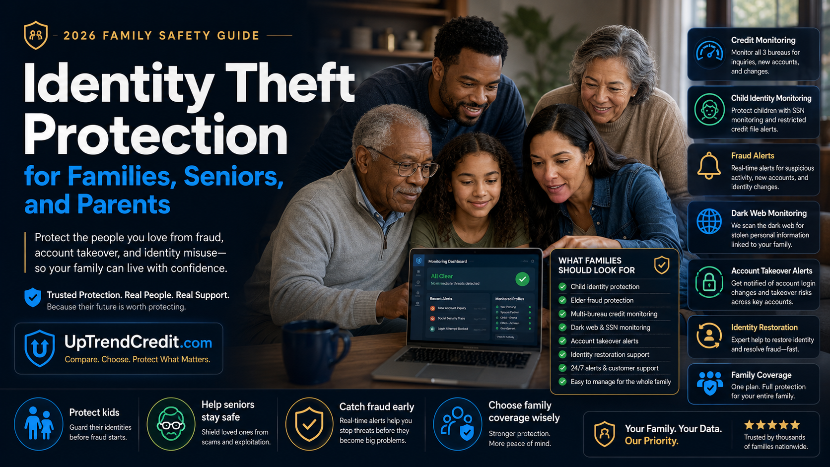 Identity theft protection for families, seniors, and parents