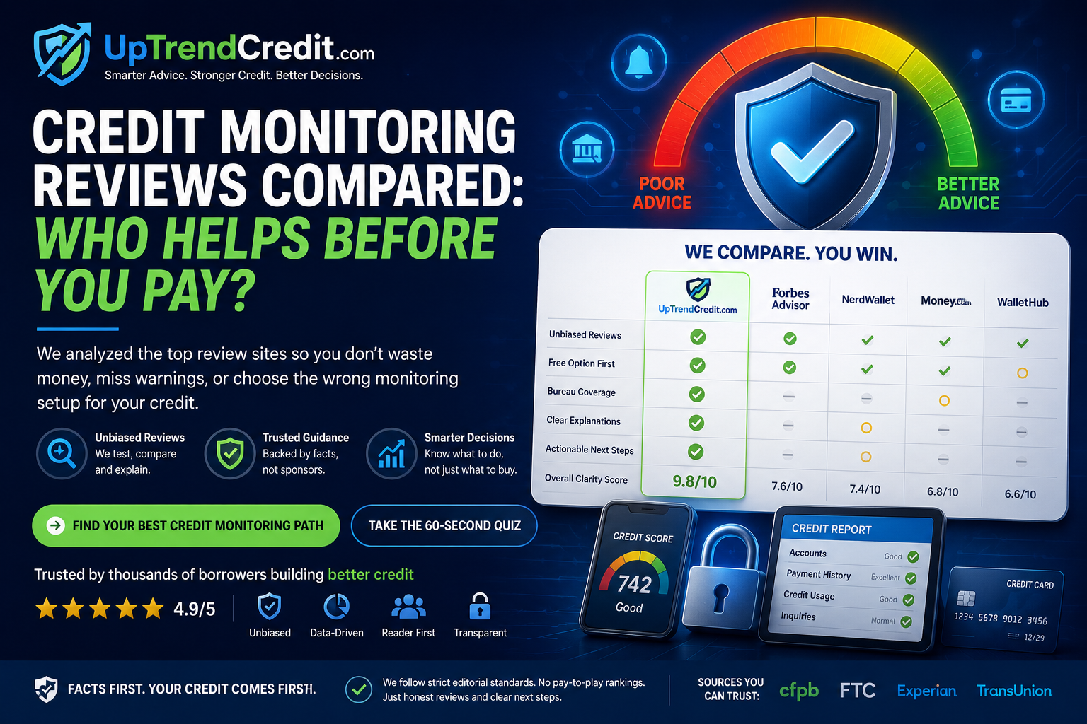 Credit monitoring review sites compared — UpTrendCredit vs Forbes Advisor, NerdWallet, Money, WalletHub